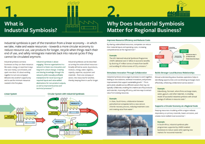 YCL industrial symbiosis business guide sections 1 and 2.